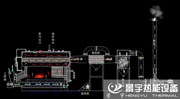 DZL鏈條燃煤蒸汽鍋爐運行工作原理圖