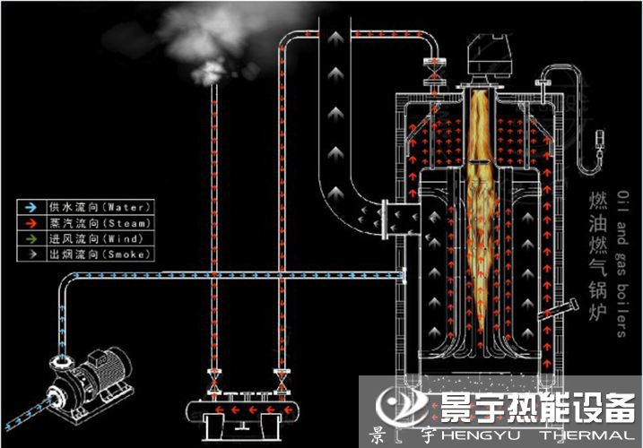 立式燃油蒸汽鍋爐運行工作原理圖