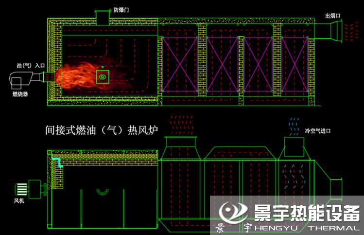 燃油熱風爐運行工作原理圖