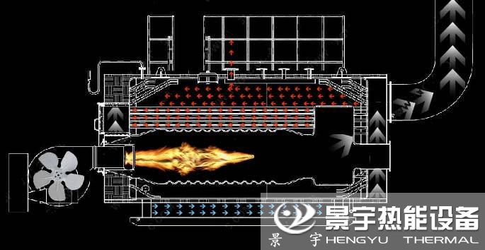 燃氣熱風爐運行工作原理圖