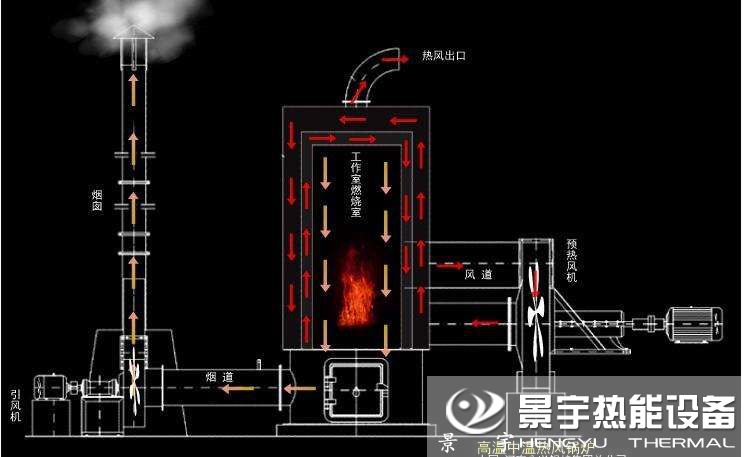 立式燃煤熱風爐運行工作原理圖片