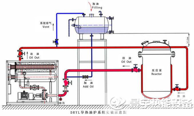 電加熱導熱油爐工作運行原理圖