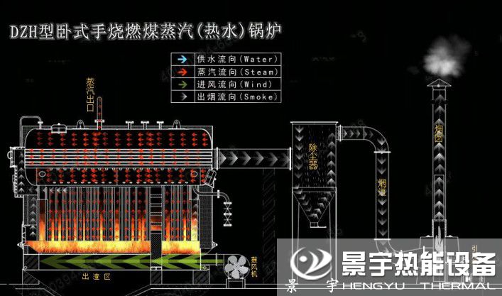 臥式燃煤熱水鍋爐運行原理圖