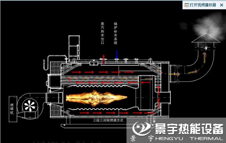  CWNS臥式燃氣熱水鍋爐運行工作原理圖