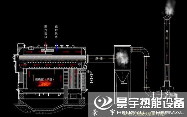 CDZH生物質熱水鍋爐運行工作原理圖