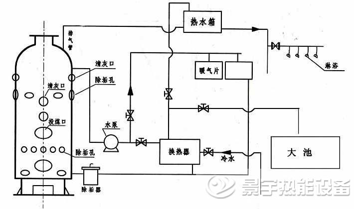 水暖同用浴池專用鍋爐運行工作原理圖