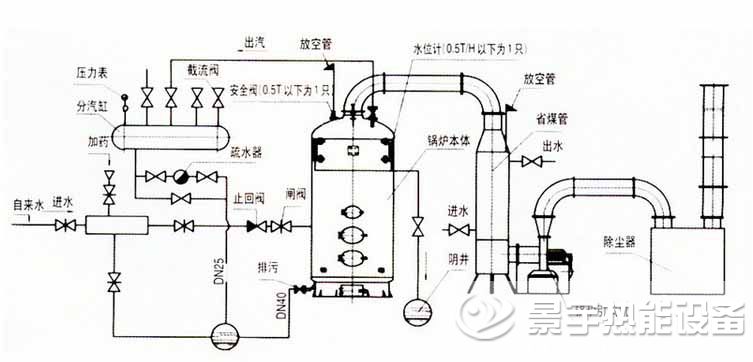 立式反燒燃煤鍋爐運行工作原理圖